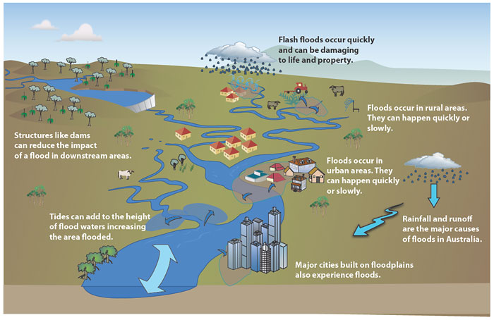 Title image for Recent Flooding in Pakistan (July-Aug 2025) and the Role of Geoscience